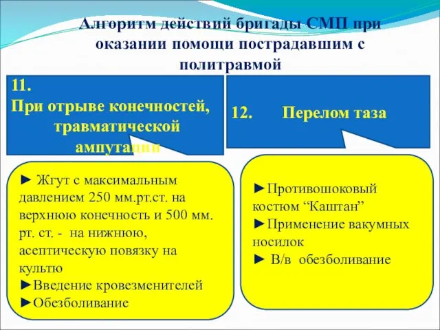 Алгоритм действий бригады СМП при оказании помощи пострадавшим с политравмой 11.