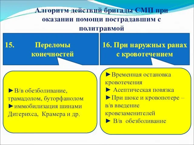 Алгоритм действий бригады СМП при оказании помощи пострадавшим с политравмой 15.