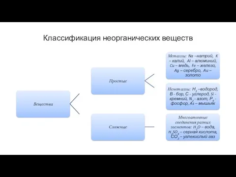 Классификация неорганических веществ