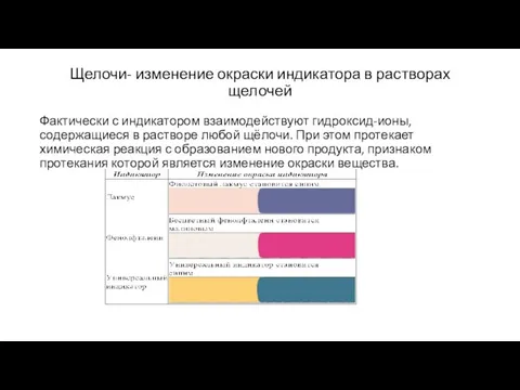 Щелочи- изменение окраски индикатора в растворах щелочей Фактически с индикатором взаимодействуют