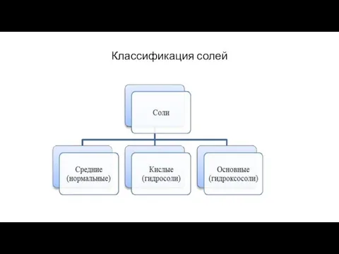 Классификация солей