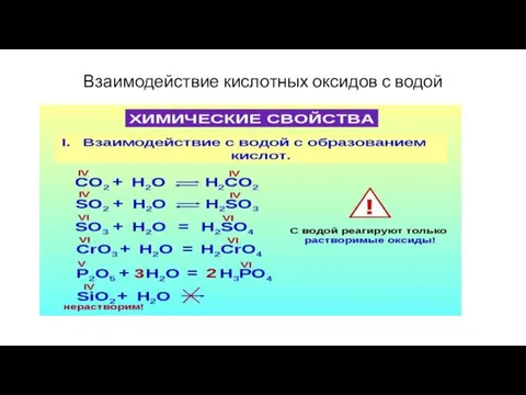 Взаимодействие кислотных оксидов с водой