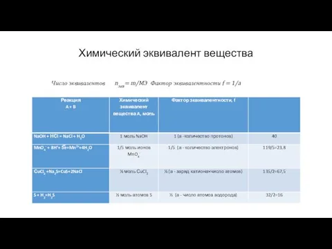 Химический эквивалент вещества Число эквивалентов nэкв= m/MЭ Фактор эквивалентности f = 1/а