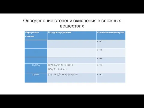 Определение степени окисления в сложных веществах