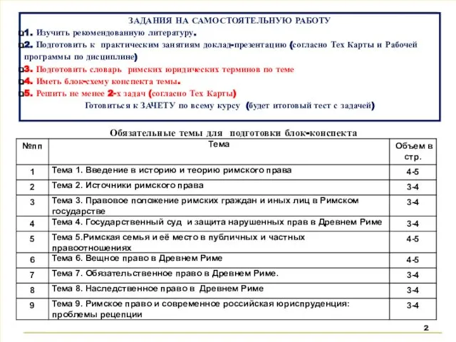 ЗАДАНИЯ НА САМОСТОЯТЕЛЬНУЮ РАБОТУ 1. Изучить рекомендованную литературу. 2. Подготовить к