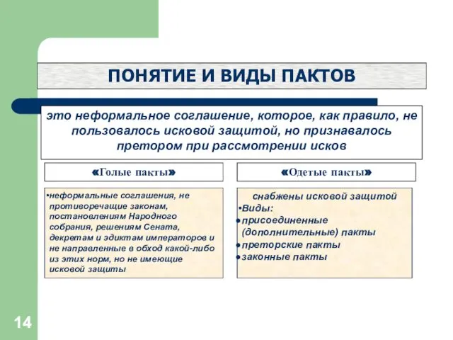 ПОНЯТИЕ И ВИДЫ ПАКТОВ это неформальное соглашение, которое, как правило, не