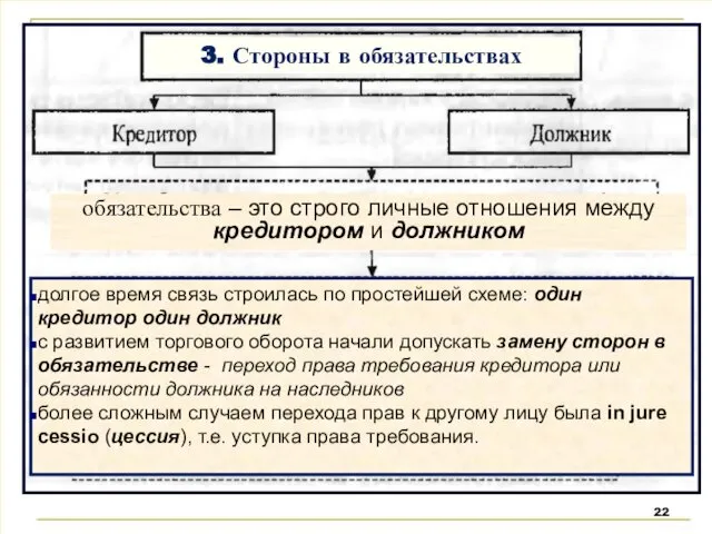 3. Стороны в обязательствах обязательства – это строго личные отношения между