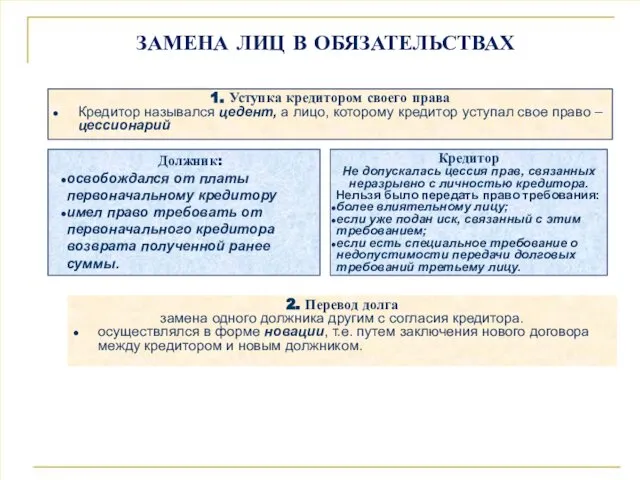 ЗАМЕНА ЛИЦ В ОБЯЗАТЕЛЬСТВАХ 2. Перевод долга замена одного должника другим