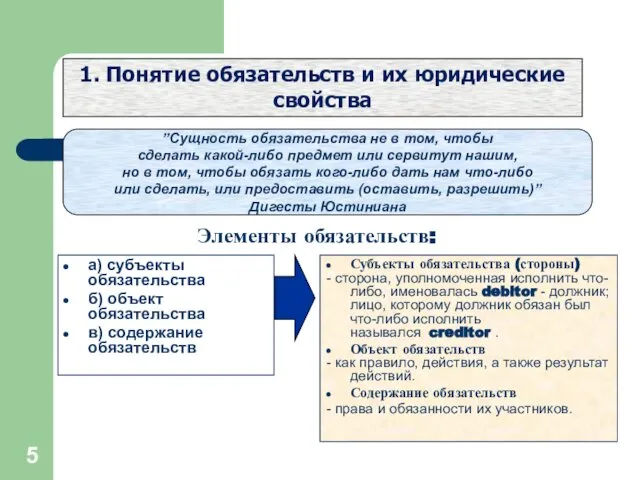 1. Понятие обязательств и их юридические свойства ”Сущность обязательства не в