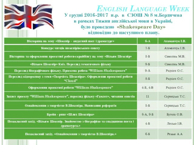 English Language Week У грудні 2016-2017 н.р. в СЗОШ № 8