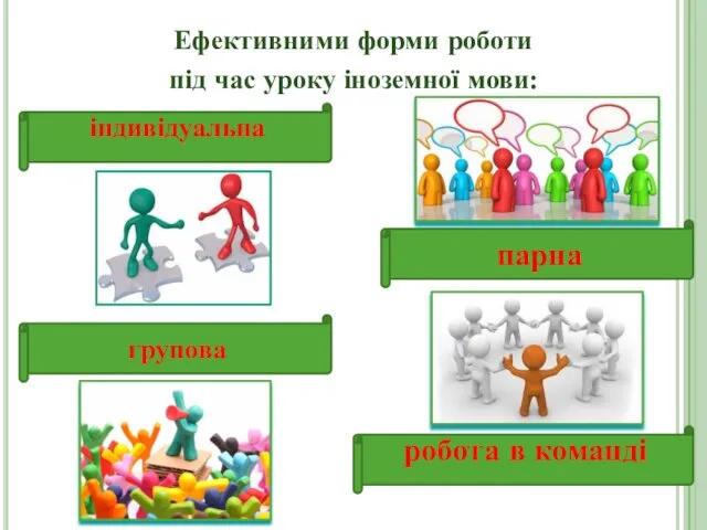 Ефективними форми роботи під час уроку іноземної мови: індивідуальна парна групова робота в команді