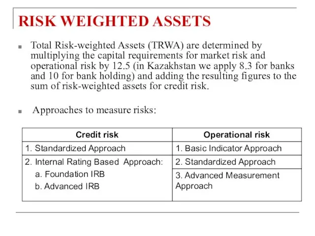 RISK WEIGHTED ASSETS Total Risk-weighted Assets (TRWA) are determined by multiplying