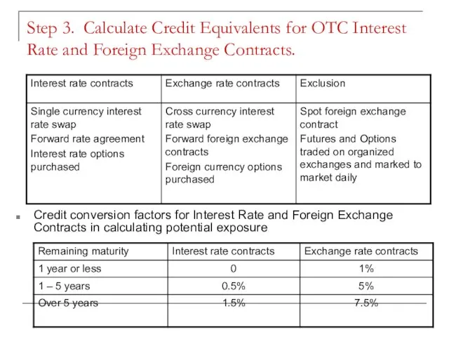 Step 3. Calculate Credit Equivalents for OTC Interest Rate and Foreign