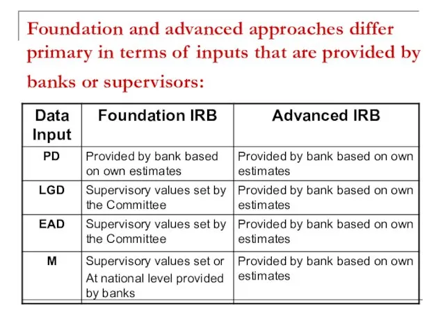 Foundation and advanced approaches differ primary in terms of inputs that