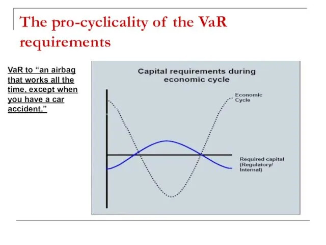 The pro-cyclicality of the VaR requirements VaR to “an airbag that