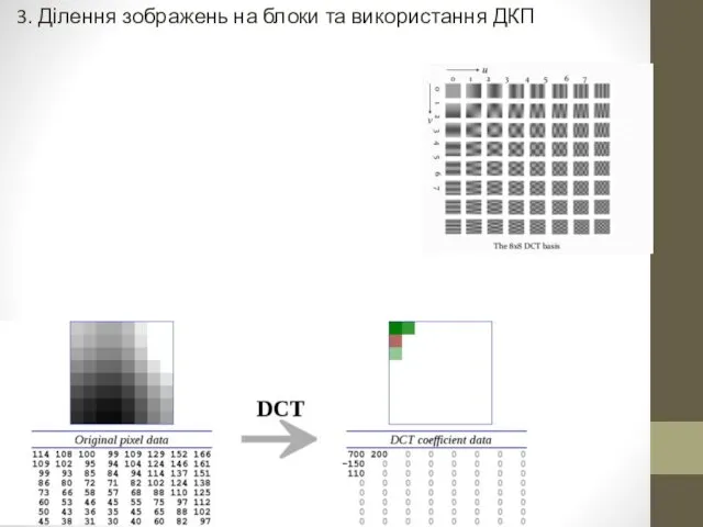 3. Ділення зображень на блоки та використання ДКП