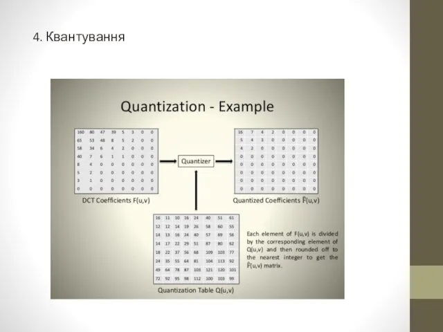 4. Квантування