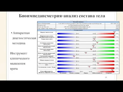 Биоимпедансметрия-анализ состава тела Аппаратная диагностическая методика Инструмент клинического мышления врача