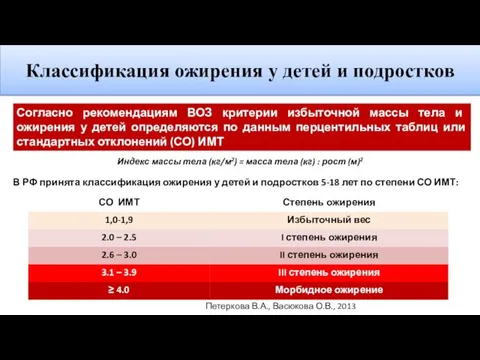 Классификация ожирения у детей и подростков Согласно рекомендациям ВОЗ критерии избыточной