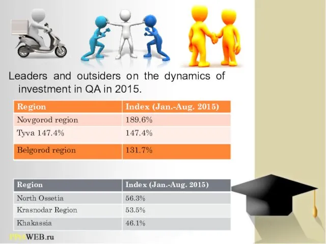 Leaders and outsiders on the dynamics of investment in QA in 2015.