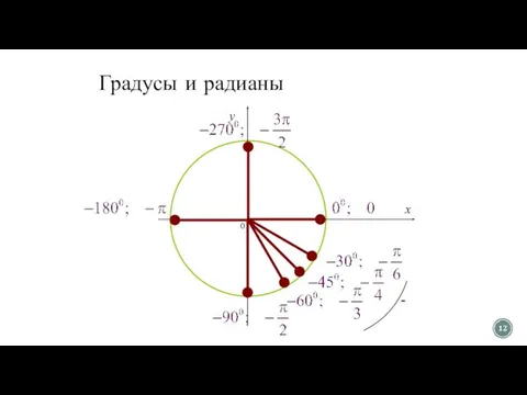 Градусы и радианы 0 x y