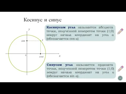 Косинус и синус 0 x y cost sint t Косинусом угла