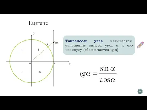 Тангенс 0 x y tgt t 0 II I III IV