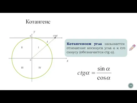 Котангенс 0 x y ctgt t 0 II I III IV