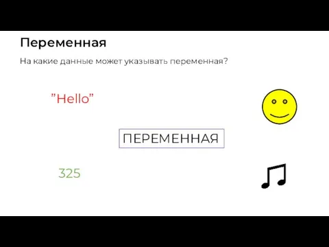 Переменная На какие данные может указывать переменная? ПЕРЕМЕННАЯ ”Hello” 325