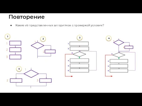 Повторение Какие из представленных алгоритмов с проверкой условия?