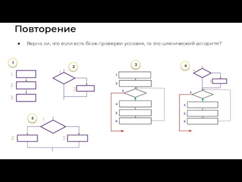 Повторение Верно ли, что если есть блок проверки условия, то это циклический алгоритм?