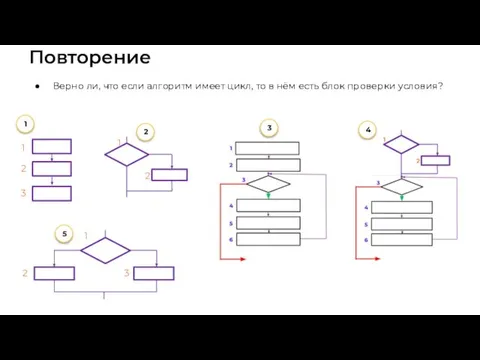 Повторение Верно ли, что если алгоритм имеет цикл, то в нём есть блок проверки условия?