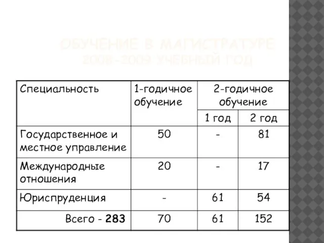 ОБУЧЕНИЕ В МАГИСТРАТУРЕ 2008-2009 УЧЕБНЫЙ ГОД