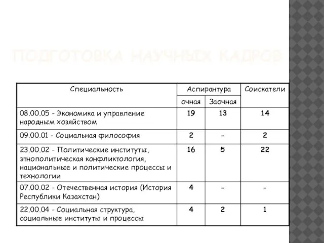 ПОДГОТОВКА НАУЧНЫХ КАДРОВ