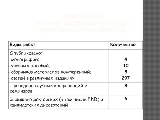 РЕЗУЛЬТАТЫ НАУЧНО-ИССЛЕДОВАТЕЛЬСКОЙ ДЕЯТЕЛЬНОСТИ ЗА 2008 ГОД