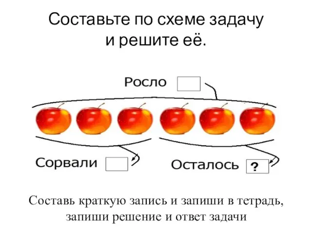 Составьте по схеме задачу и решите её. Составь краткую запись и