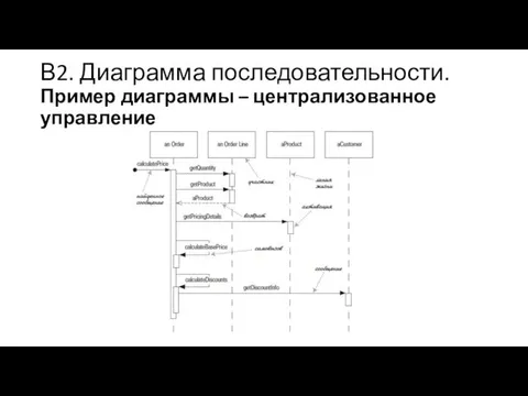 В2. Диаграмма последовательности. Пример диаграммы – централизованное управление