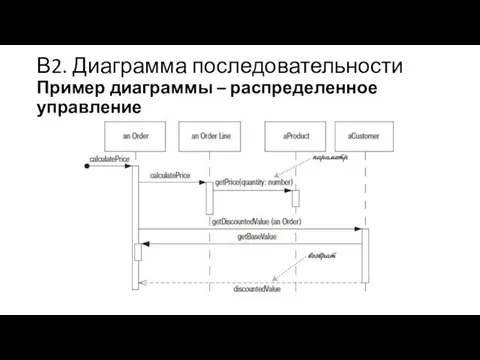 В2. Диаграмма последовательности Пример диаграммы – распределенное управление