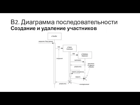 В2. Диаграмма последовательности Создание и удаление участников