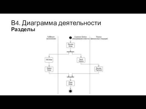 В4. Диаграмма деятельности Разделы