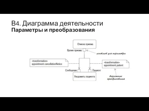 В4. Диаграмма деятельности Параметры и преобразования