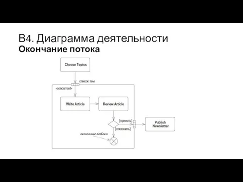 В4. Диаграмма деятельности Окончание потока