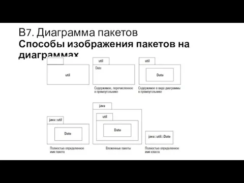 В7. Диаграмма пакетов Способы изображения пакетов на диаграммах