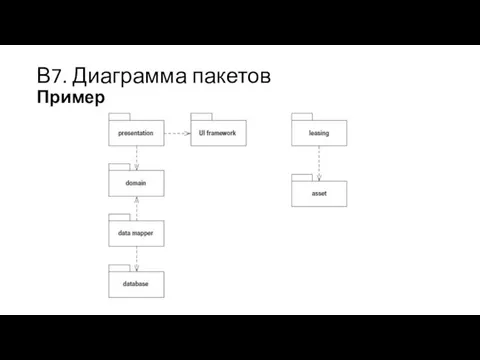 В7. Диаграмма пакетов Пример