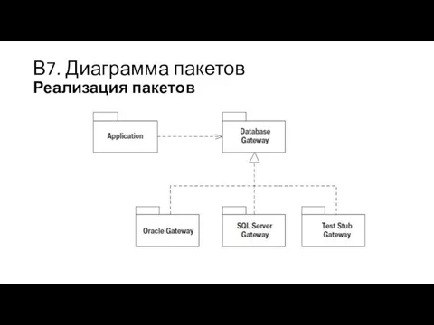 В7. Диаграмма пакетов Реализация пакетов