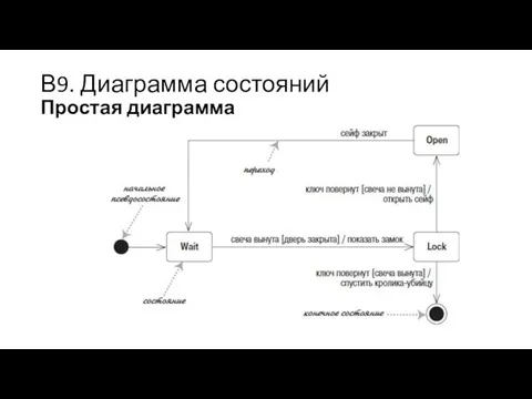 В9. Диаграмма состояний Простая диаграмма