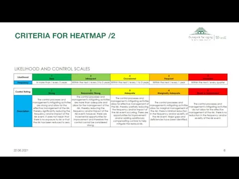 CRITERIA FOR HEATMAP /2 22.06.2021