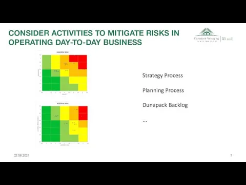 CONSIDER ACTIVITIES TO MITIGATE RISKS IN OPERATING DAY-TO-DAY BUSINESS 22.06.2021 Strategy