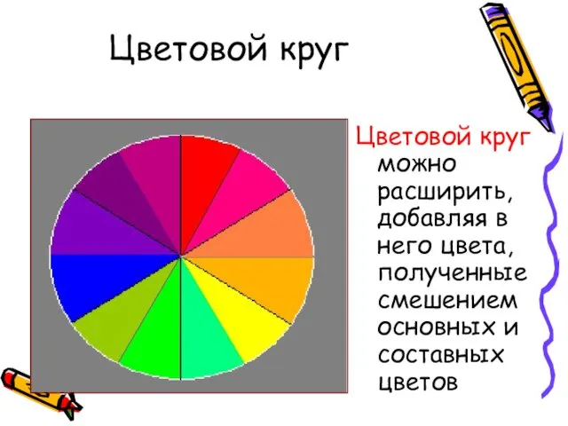 Цветовой круг Цветовой круг можно расширить, добавляя в него цвета, полученные смешением основных и составных цветов