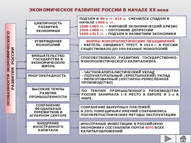 ЭКОНОМИЧЕСКОЕ РАЗВИТИЕ РОССИИ В НАЧАЛЕ ХХ века ПОДЪЕМ В 90-х гг.